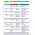 English Plus Second Edition 3 Student's Book