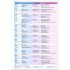 Oxford Exam Trainer B2 Student's Book