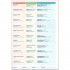 Oxford Exam Trainer B2 Student's Book