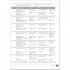 English in Mind Second Edition 3 Teacher's Resource Book