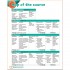 Super Minds 3 Teacher's Book