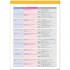 Think 3 Student's Book with Online Workbook and Online Practice