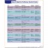 Objective Proficiency Second Edition Teacher's Book