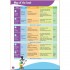 Fun Skills 3 Student's Book with Home Booklet and Downloadable Audio
