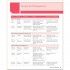 Grammar and Beyond Essentials 1