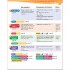 Kid's Box Updated Second Edition 3 Pupil's Book