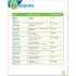 Super Minds 1 Super Grammar Practice Book