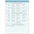 New Inside Out Beginner Student's Book with eBook Pack