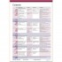 In Company 3.0 ESP Supply Chain Management Student's Book Pack