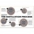 Lonely Planet's Global Distillery Tour
