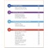 Digital Marketing for Businesses in Easy Steps