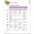 Écho 2e Édition A1 Méthode de Français — Livre de l'élève avec DVD-ROM et Livre-web