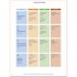 Sicher! C1.1 Kursbuch und Arbeitsbuch mit CD zum Arbeitsbuch Lektion 1–6