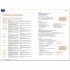 Work on your Idioms