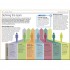 Essential Managers: Project Management
