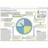 Essential Managers: Management Handbook