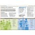 Essential Managers: Presenting