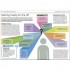 Essential Managers: Presenting