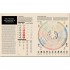 World War II: Infographics