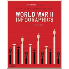 World War II: Infographics
