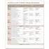 Touchstone Second Edition 1 Student's Book