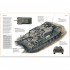 Modern Tanks and AFVs