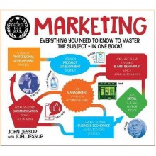 A Degree in a Book: Marketing