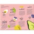 The Avocado Book