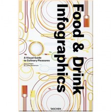 Food and Drink Infographics: Visual Guide to Culinary Pleasures