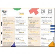 - English Tenses