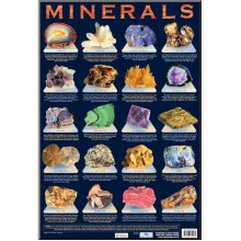 Minerals Poster