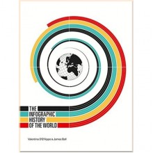 The Infographic History of the World