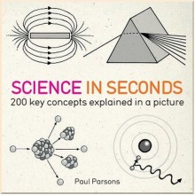 Science in Seconds