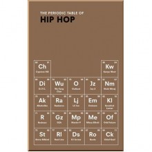 The Periodic Table of HIP HOP