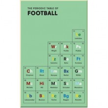 The Periodic Table of Football