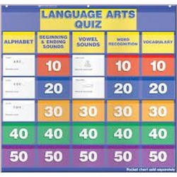 Language Arts Quiz: Grades K–1 Pocket Chart Add-ons