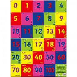 Numbers Frieze