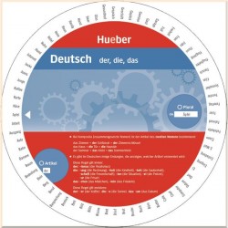 Wheel: der, die, das